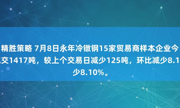精胜策略 7月8日永年冷镦钢15家贸易商样本企业今日成交1417吨，较上个交易日减少125吨，环比减少8.10%。